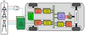 Addressing Battery Charging System Issues in a Chevy?