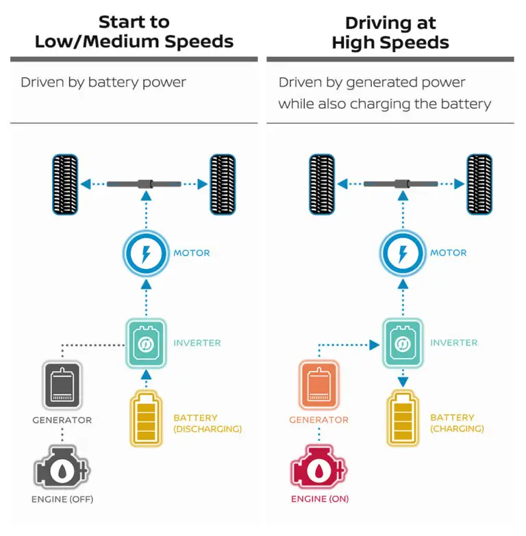 Can a Bad Battery Reduce Engine Power?