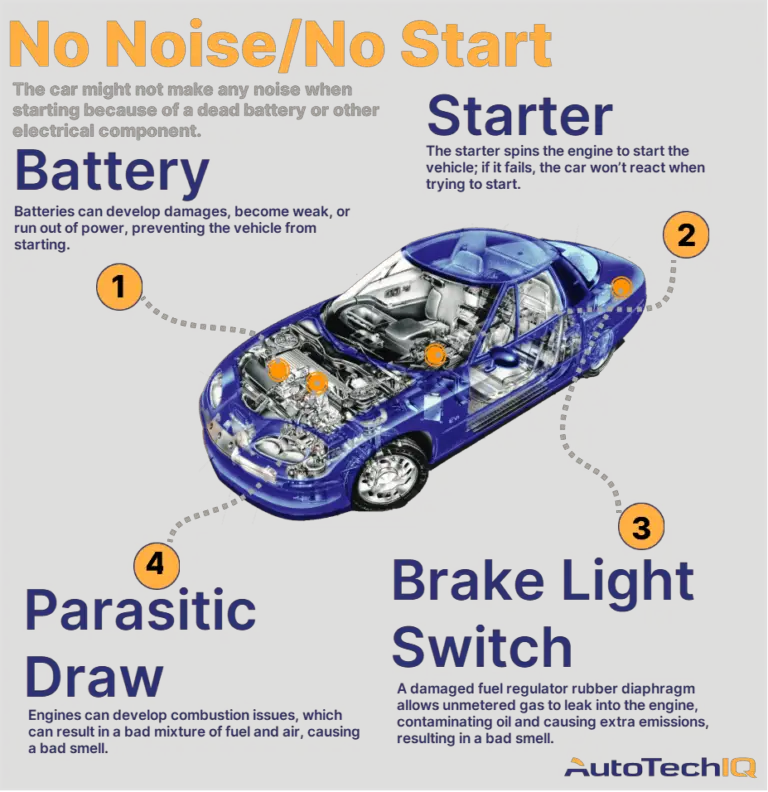 Car Cranks But Wont Start Even With Starting Fluid