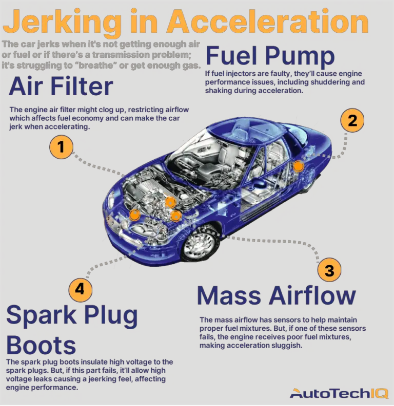 Car Jerks While Driving At Constant Speed