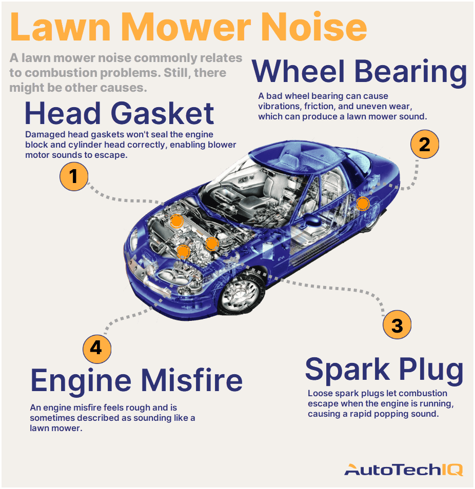 Car Sounds Like Lawn Mower How to Fix the Issue Fast