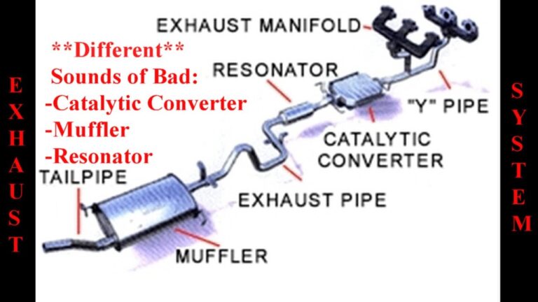 Different Purposes of Resonator And Catalytic Converter?