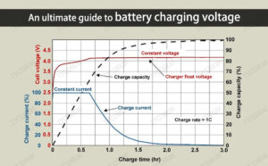 How To Charge A Car Battery