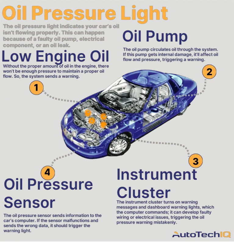 Oil Pressure Light Comes On When Engine Is Hot