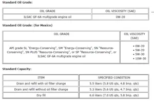 Recommended Oil Weight for Toyota Highlander?