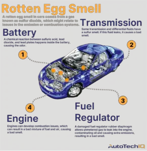 Rotten Egg Smell In Car When Accelerating