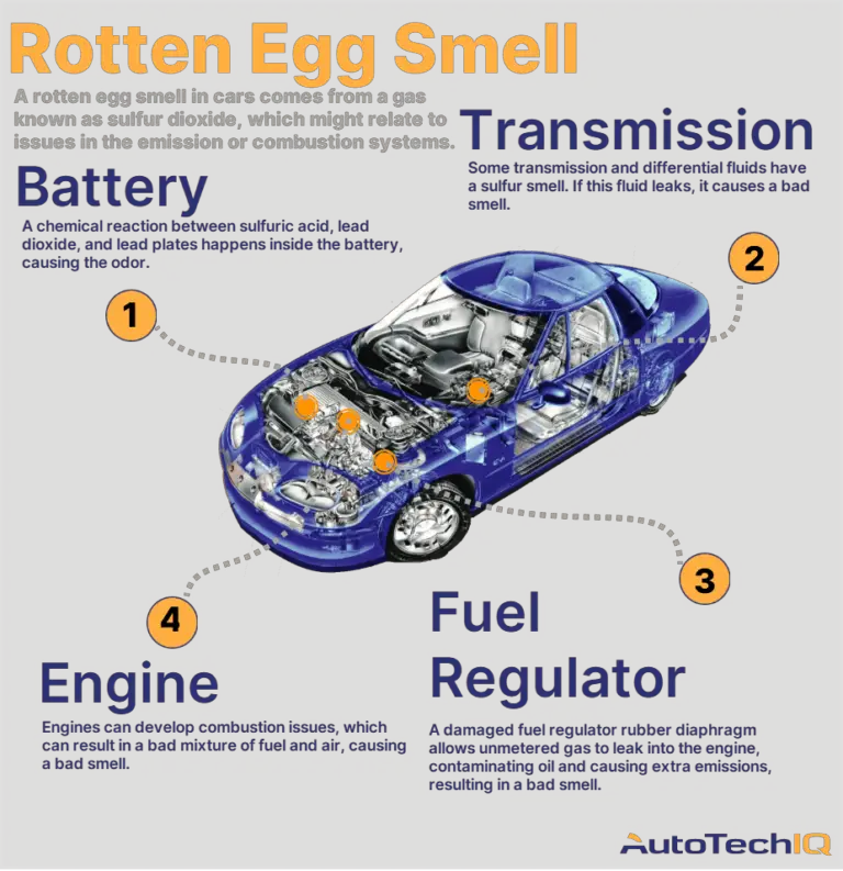 Rotten Egg Smell In Car When Accelerating