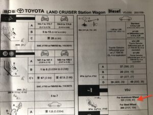 Torque Chart for Toyota Wheel Nuts?