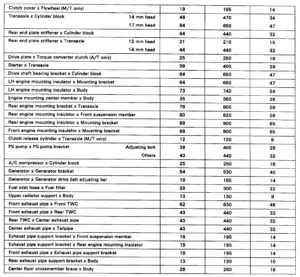 Torque Specs for Lug Nuts in a Toyota Camry?