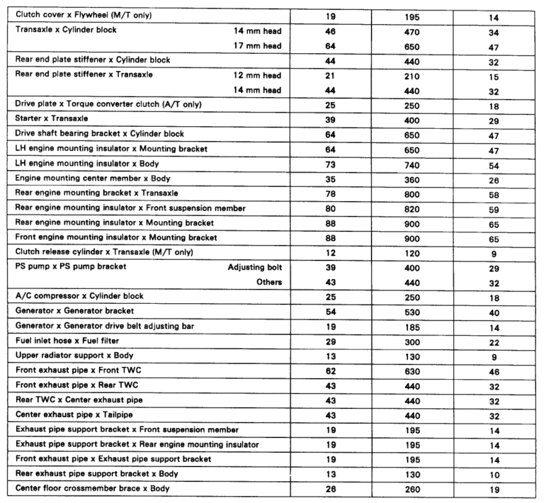 Torque Specs for Lug Nuts in a Toyota Camry?