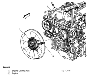 Understanding P1481 Code in a Chevy Trailblazer?