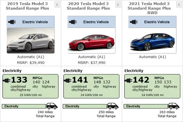 What Does Range Mean In A Car