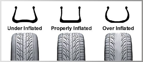 What Happens If a Tire is Overinflated by 5 Psi?