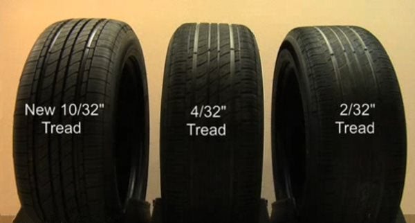 What Percentage of Tire Tread is 4/32"?