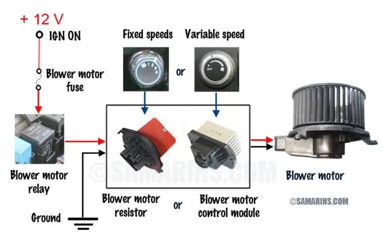 What to Do If the Blower Motor is Not Working on Any Speed