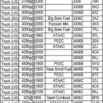 What'S the Horsepower And Torque Rating of a Cat 3406B Engine?