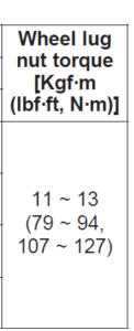 What'S the Recommended Lug Nut Torque for a Kia Sorento?