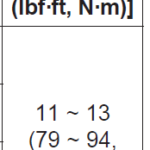 What'S the Recommended Lug Nut Torque for a Kia Sorento?