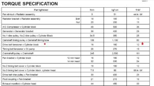 What'S the Torque Specification for an Idler Pulley?