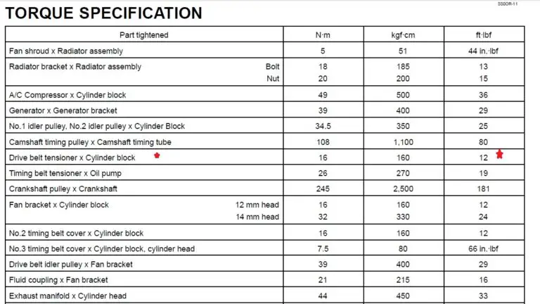 What'S the Torque Specification for an Idler Pulley?