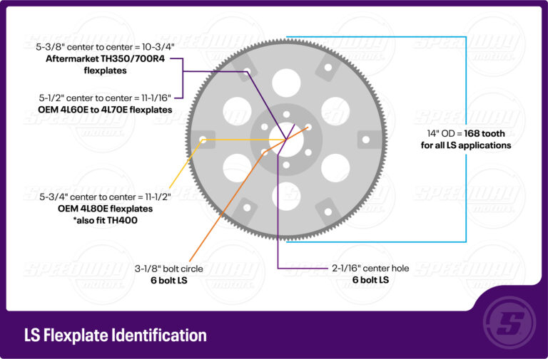 What'S the Torque Specification for Ls Flexplate Bolts?