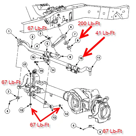 What'S the Torque Specification for Tie Rod Ends?