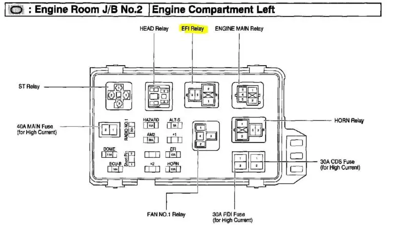 Where'S the Fuel Pump Relay in a 2007 Toyota Camry?