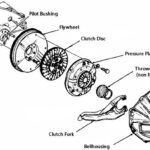 Why Does a Manual Transmission Make Noise That Stops When the Clutch is Pressed?