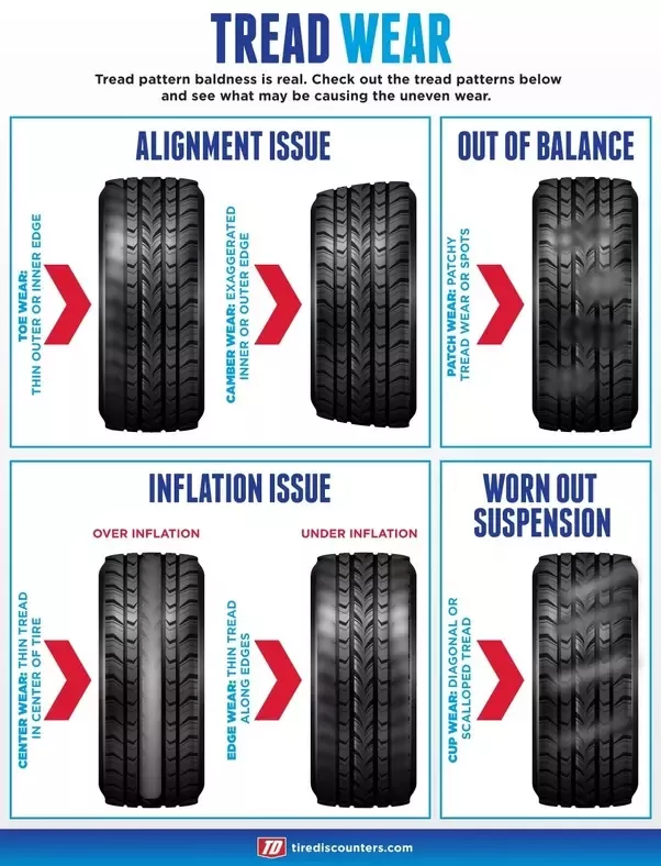 Why Does It Feel Like My Tire is Wobbling at Low Speeds?